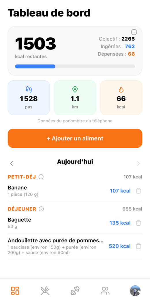 Tableau de bord TrackScore
